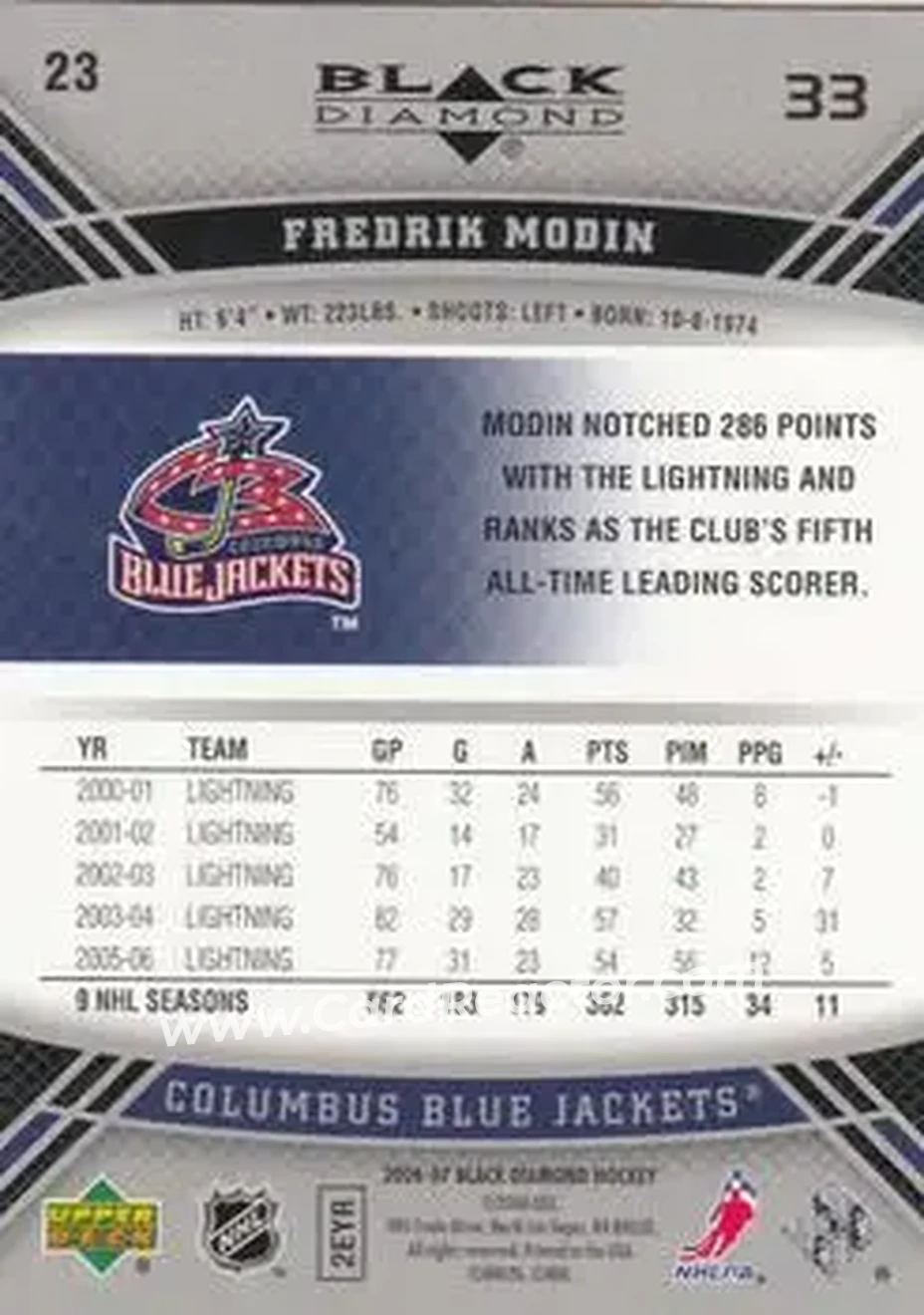 2006-07 Upper Deck Black Diamond #23 - Fredrik Modin - Columbus Blue Jackets - Back