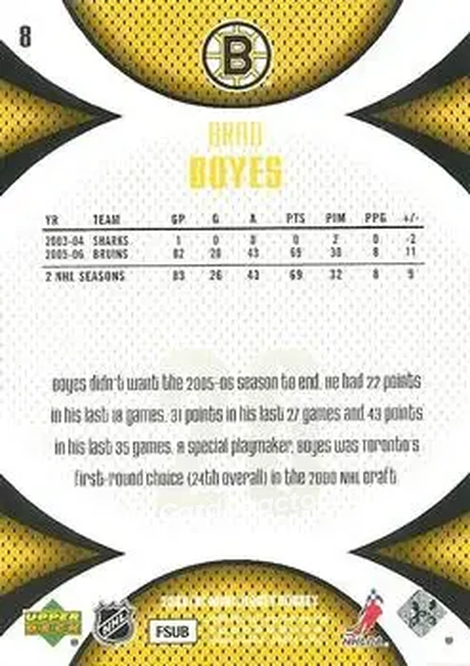 2006-07 Upper Deck Mini Jersey #8 - Brad Boyes - Boston Bruins - Back