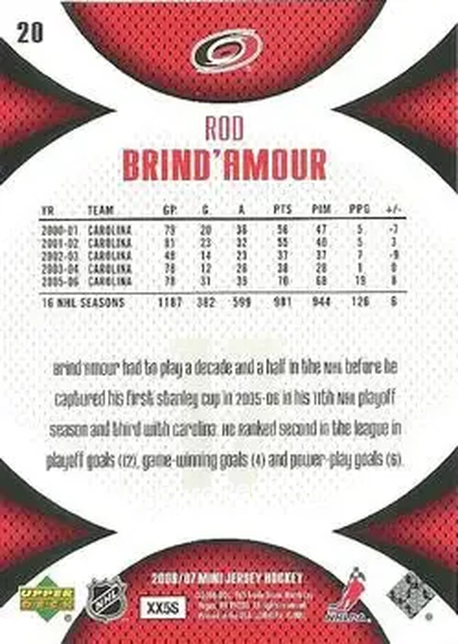 2006-07 Upper Deck Mini Jersey #20 - Rod Brind`Amour - Carolina Hurricanes - Back