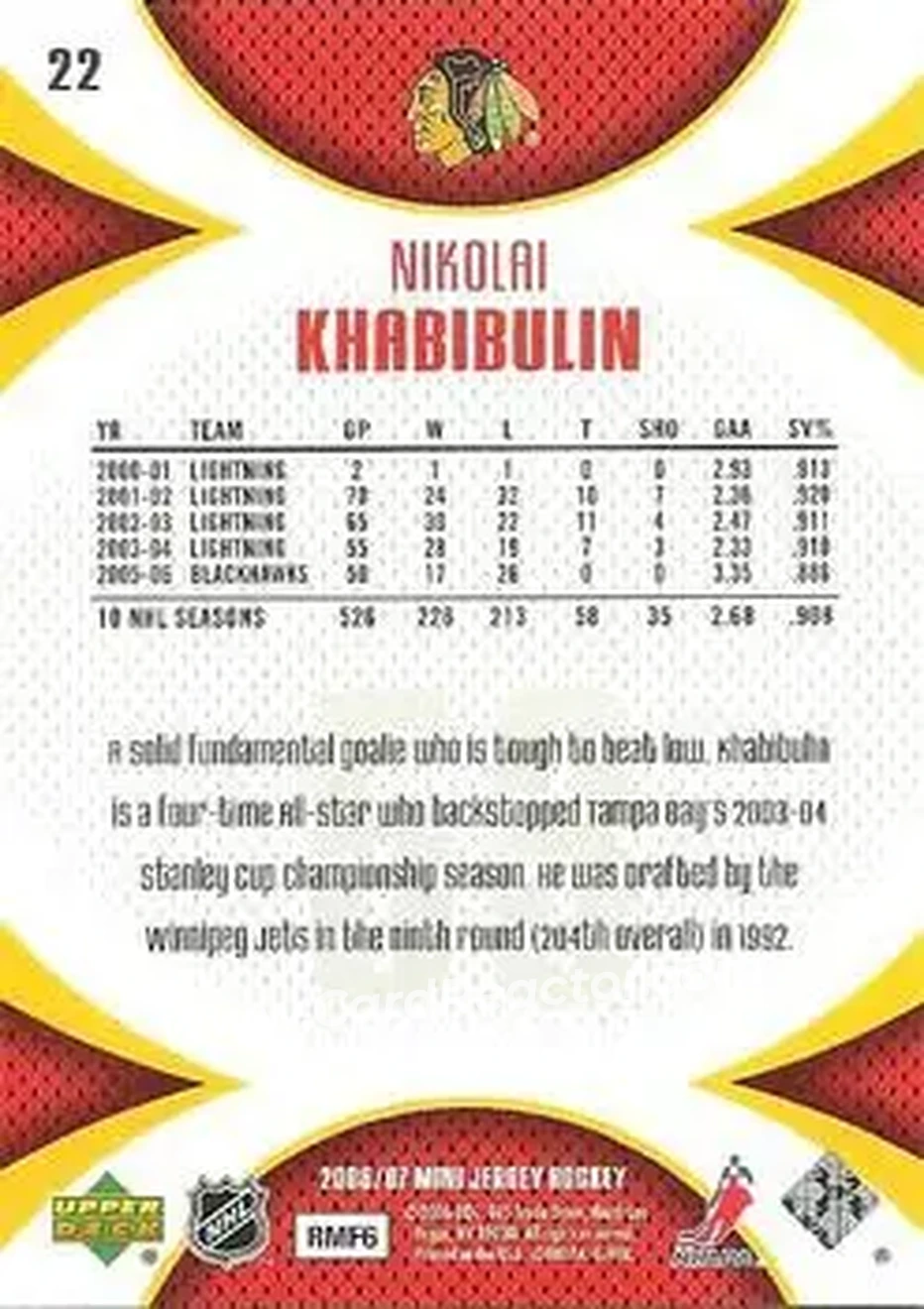2006-07 Upper Deck Mini Jersey #22 - Nikolai Khabibulin - Chicago Blackhawks - Back