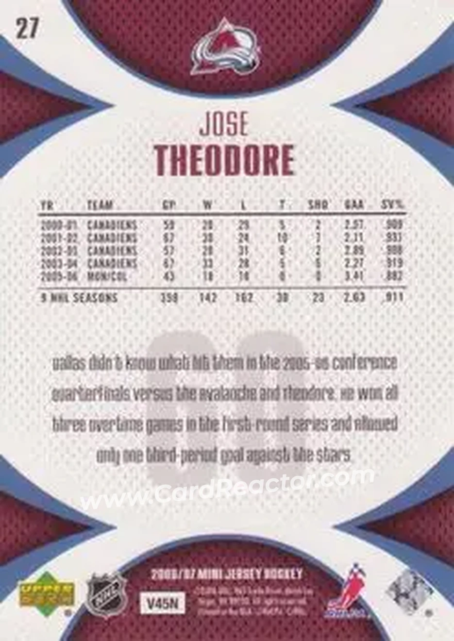 2006-07 Upper Deck Mini Jersey #27 - Jose Theodore - Colorado Avalanche - Back