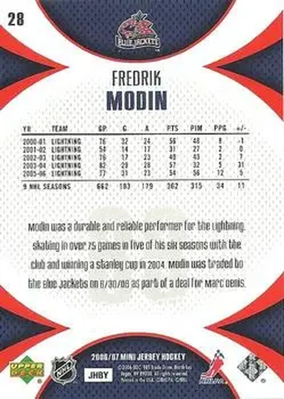 2006-07 Upper Deck Mini Jersey #28 - Fredrik Modin - Columbus Blue Jackets - Back