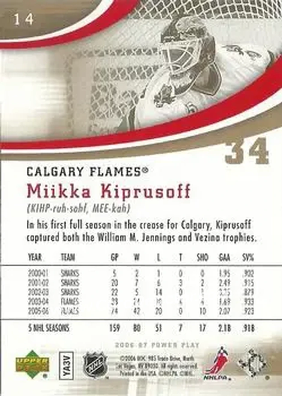 2006-07 Upper Deck Power Play #14 - Miikka Kiprusoff - Calgary Flames - Back