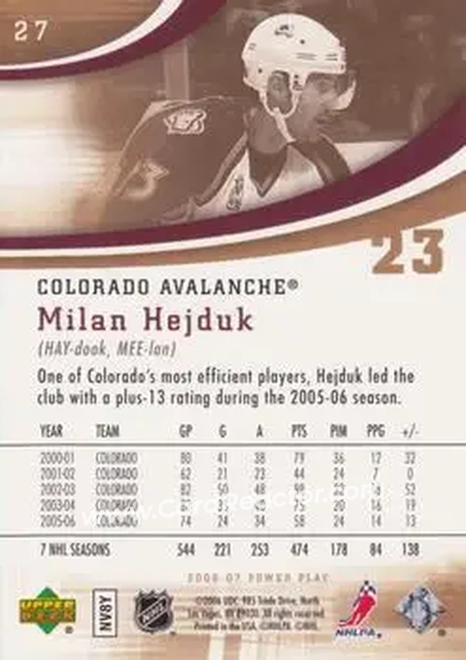 2006-07 Upper Deck Power Play #27 - Milan Hejduk - Colorado Avalanche - Back