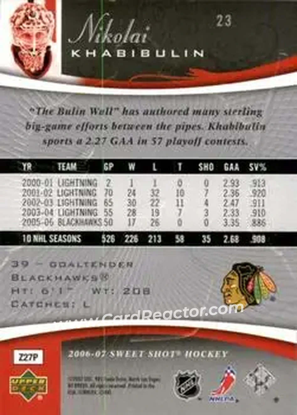 2006-07 Upper Deck Sweet Shot #23 - Nikolai Khabibulin - Chicago Blackhawks - Back 2006-07 Upper Deck Sweet Shot #23 - Nikolai Khabibulin - Chicago Blackhawks - Back