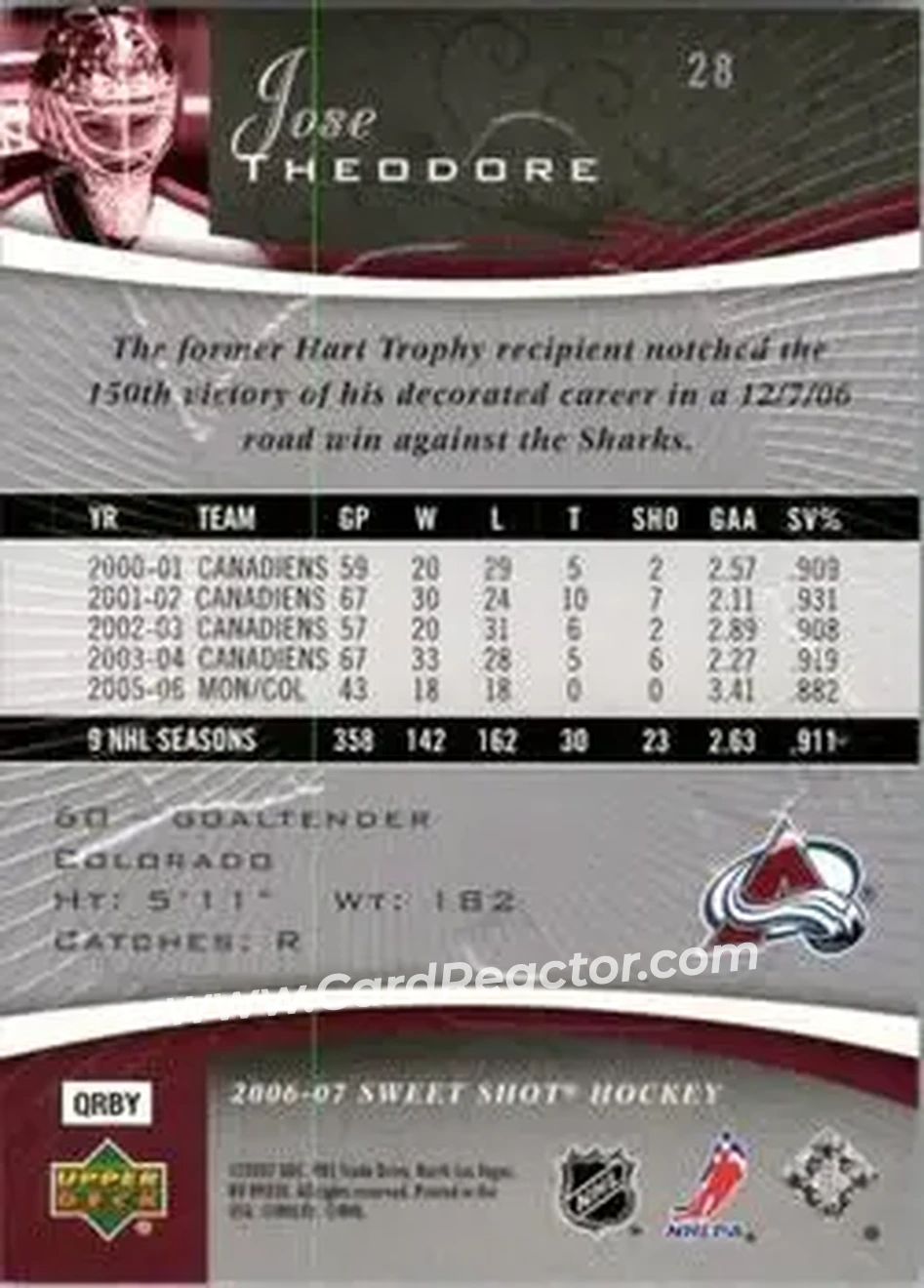 2006-07 Upper Deck Sweet Shot #28 - Jose Theodore - Colorado Avalanche - Back
