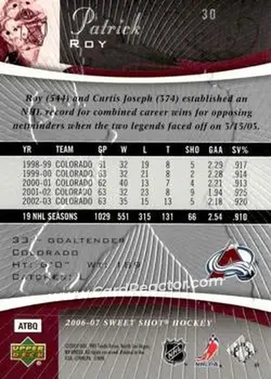 2006-07 Upper Deck Sweet Shot #30 - Patrick Roy - Colorado Avalanche - Back 2006-07 Upper Deck Sweet Shot #30 - Patrick Roy - Colorado Avalanche - Back