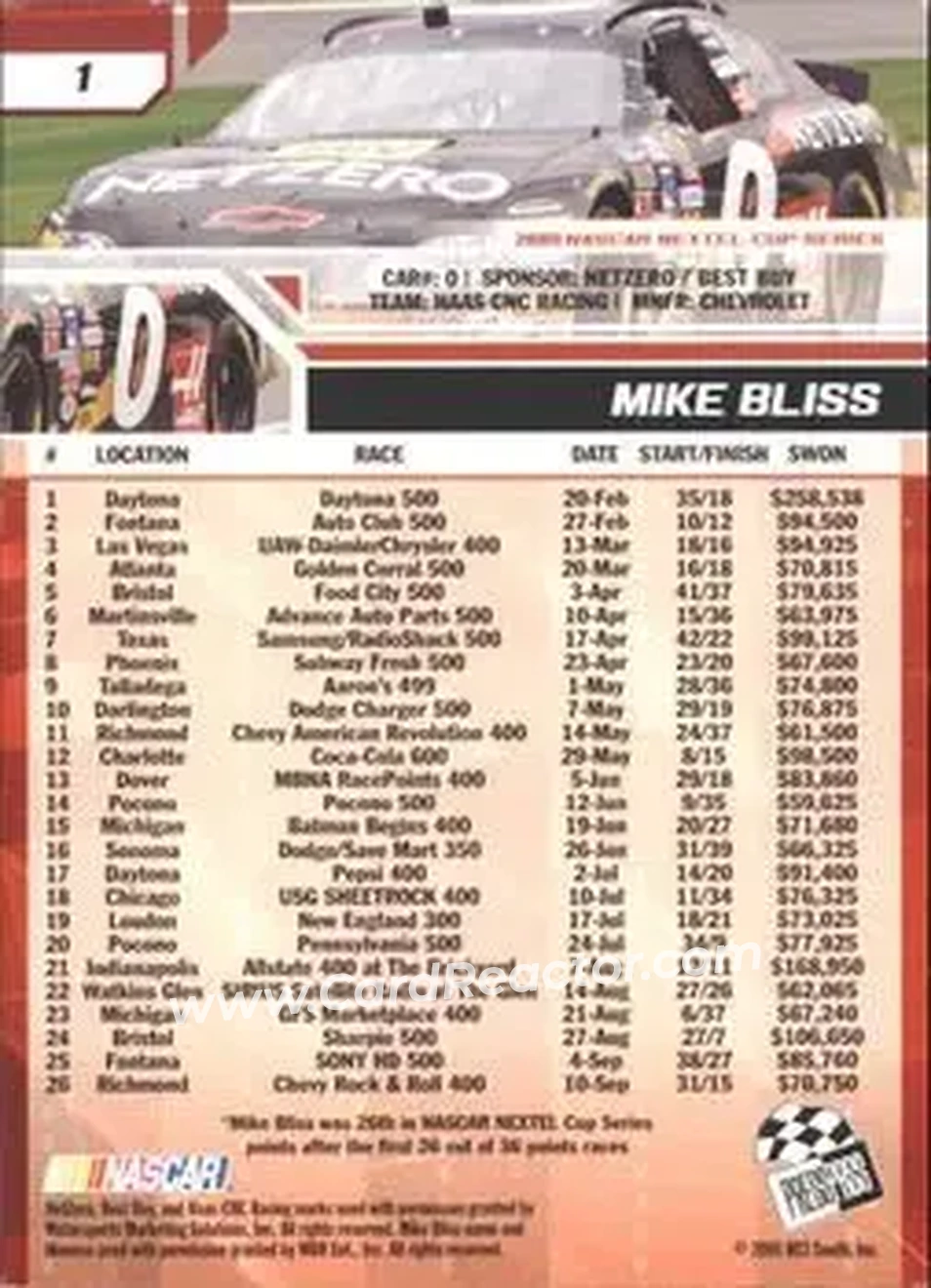 2006 Press Pass #1 - Mike Bliss - Haas CNC Racing - Back