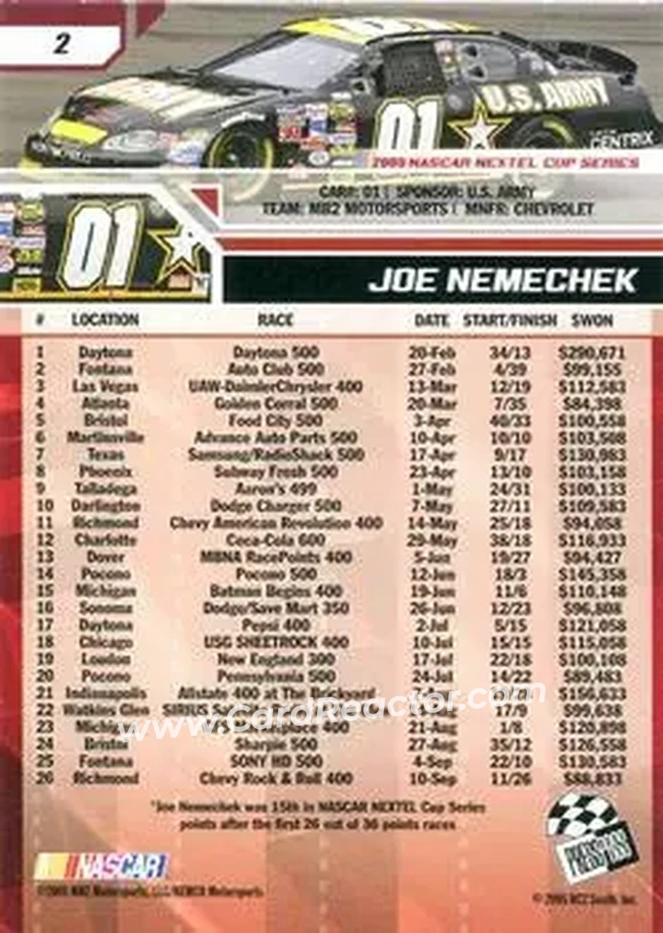 2006 Press Pass #2 - Joe Nemechek - MB2 Motorsports - Back