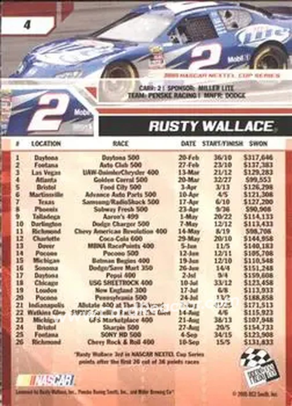 2006 Press Pass #4 - Rusty Wallace - Penske Racing South - Back