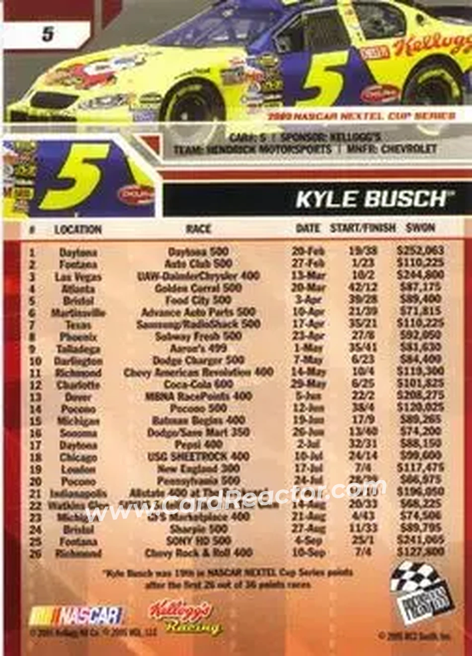 2006 Press Pass #5 - Kyle Busch - Hendrick Motorsports - Back