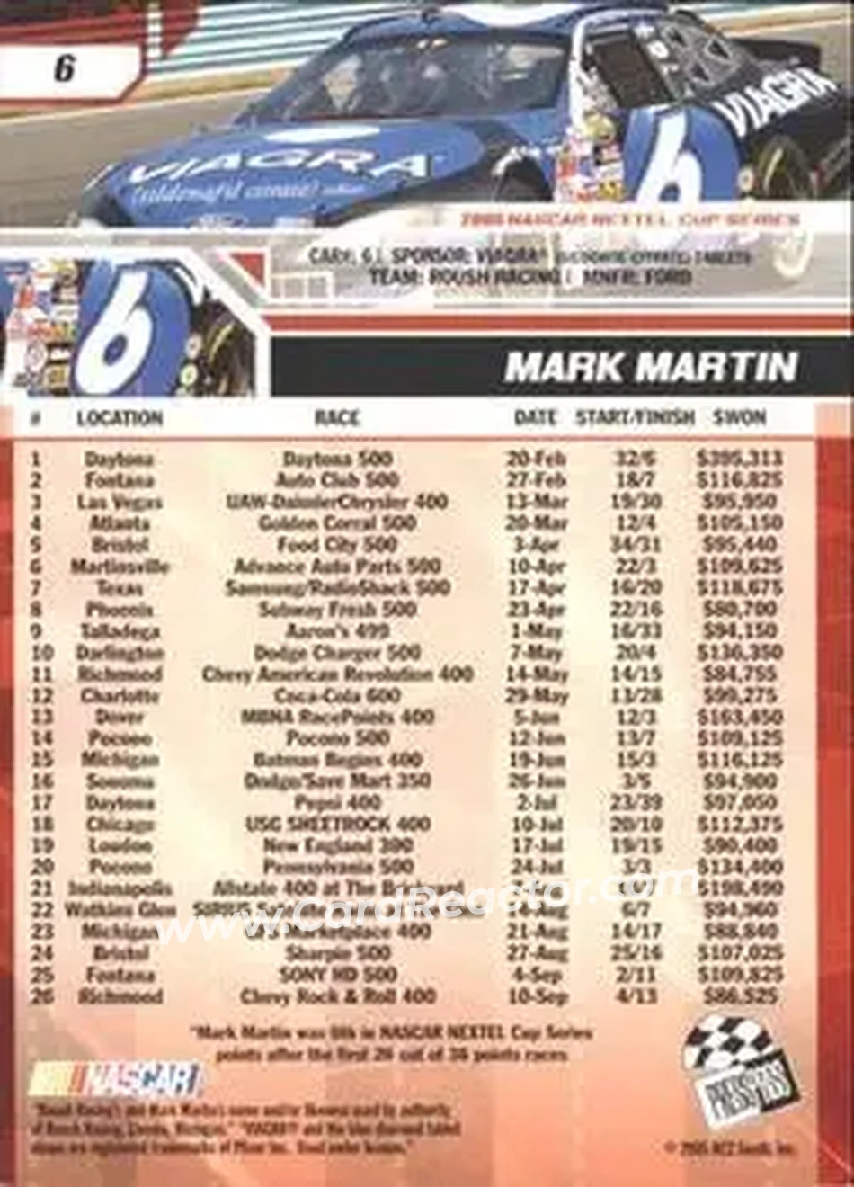 2006 Press Pass #6 - Mark Martin - Roush Racing - Back