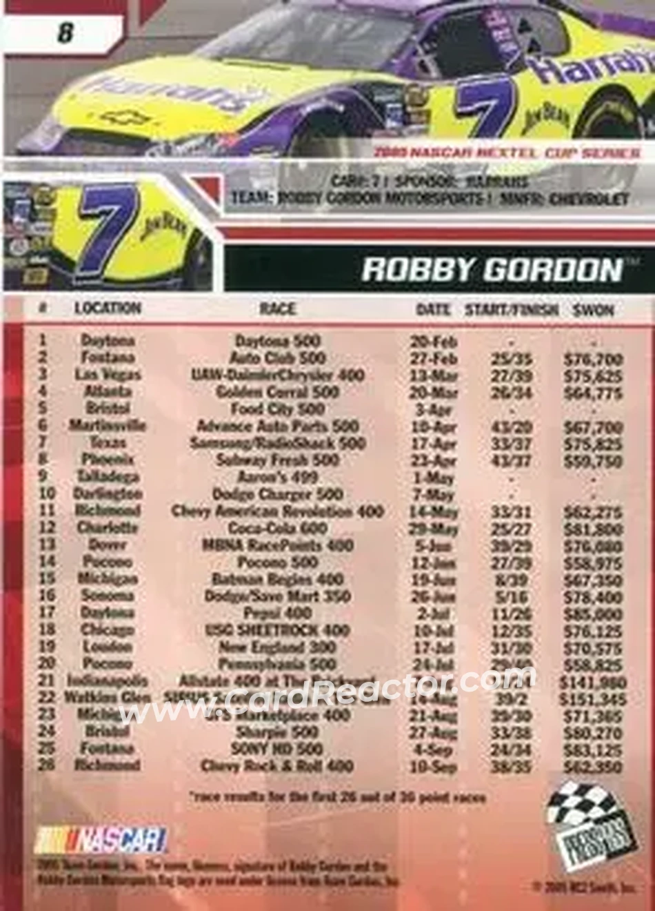 2006 Press Pass #8 - Robby Gordon - Robby Gordon Motorsports - Back