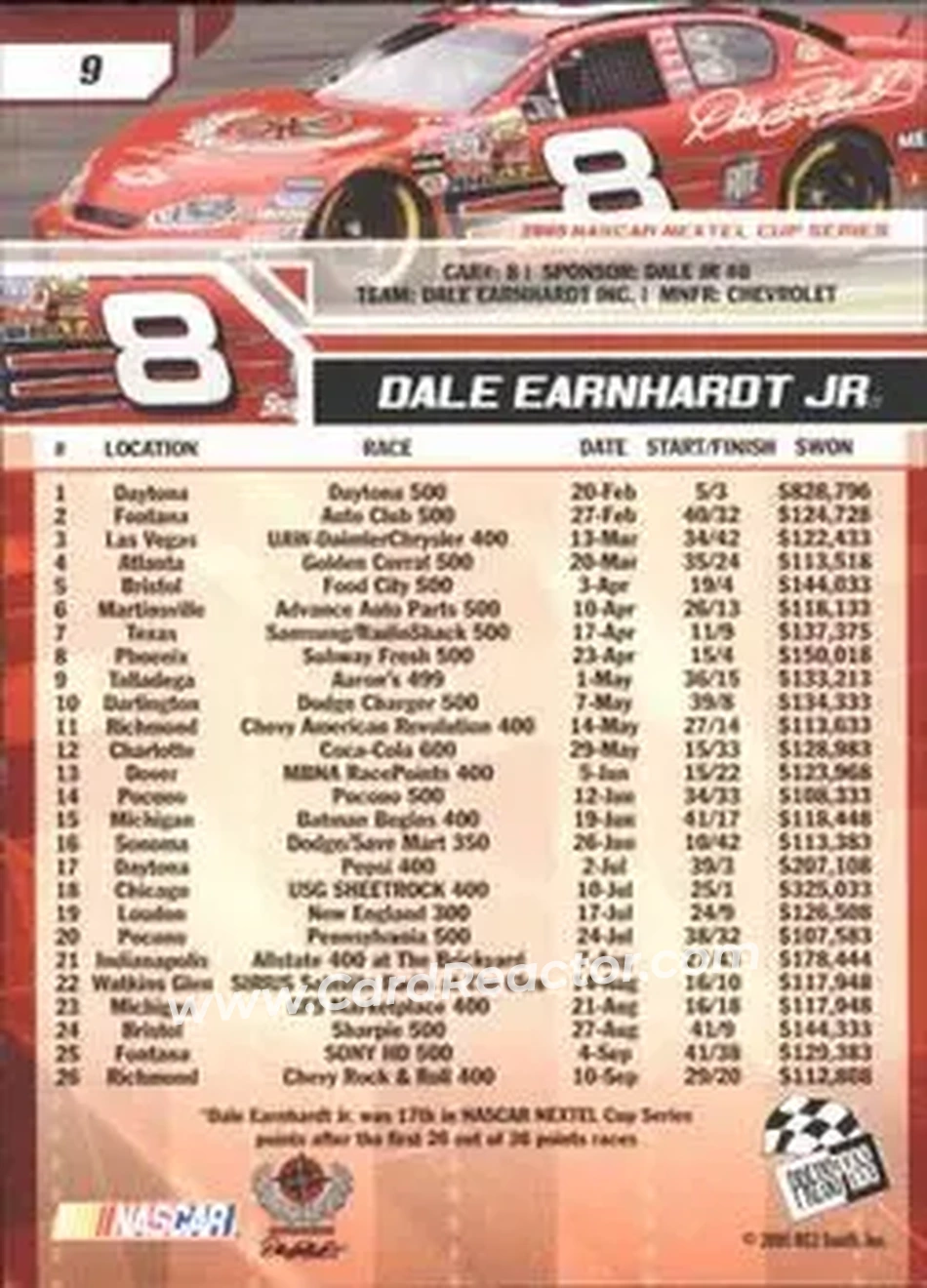 2006 Press Pass #9 - Dale Earnhardt Jr - Dale Earnhardt Inc. - Back