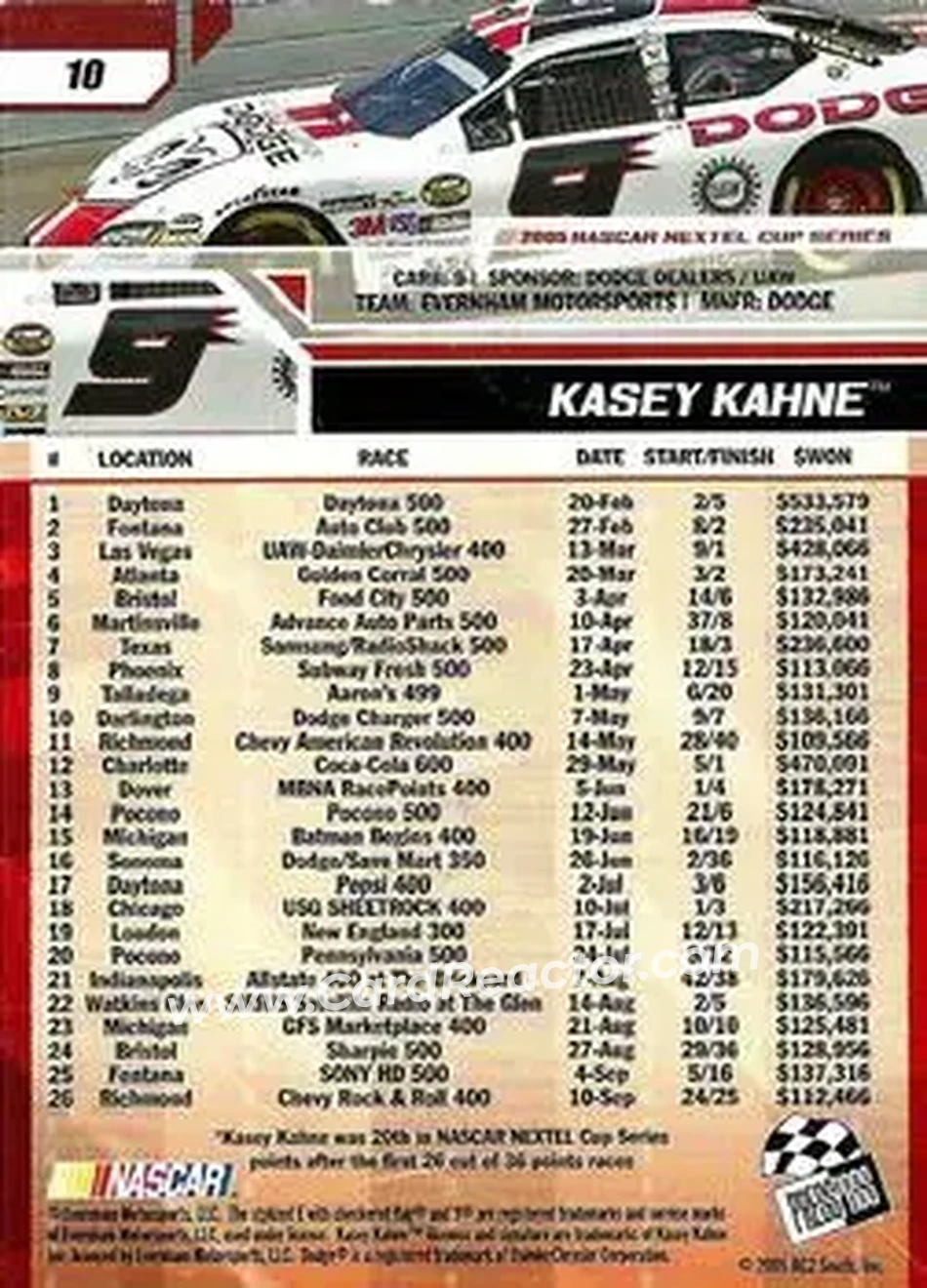 2006 Press Pass #10 - Kasey Kahne - Evernham Motorsports - Back