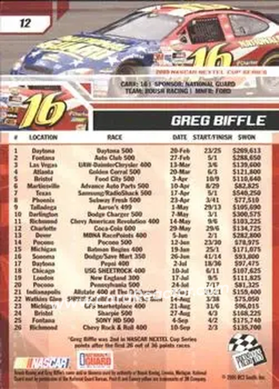 2006 Press Pass #12 - Greg Biffle - Roush Racing - Back