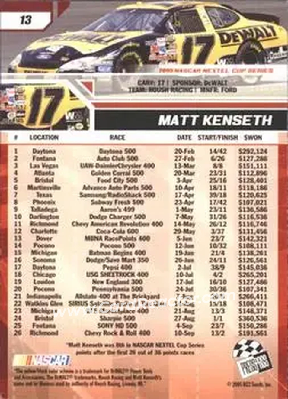 2006 Press Pass #13 - Matt Kenseth - Roush Racing - Back