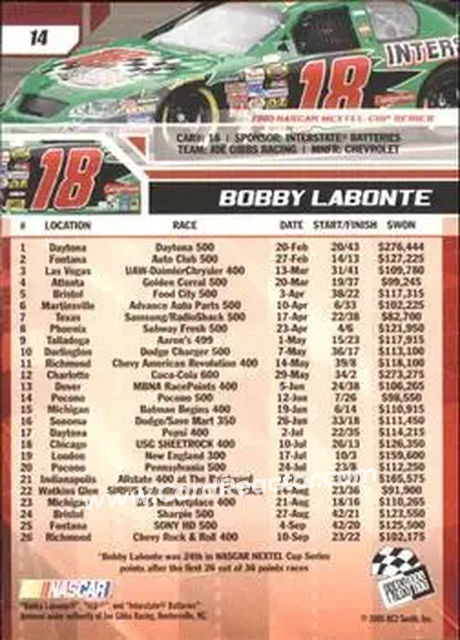 2006 Press Pass #14 - Bobby Labonte - Joe Gibbs Racing - Back