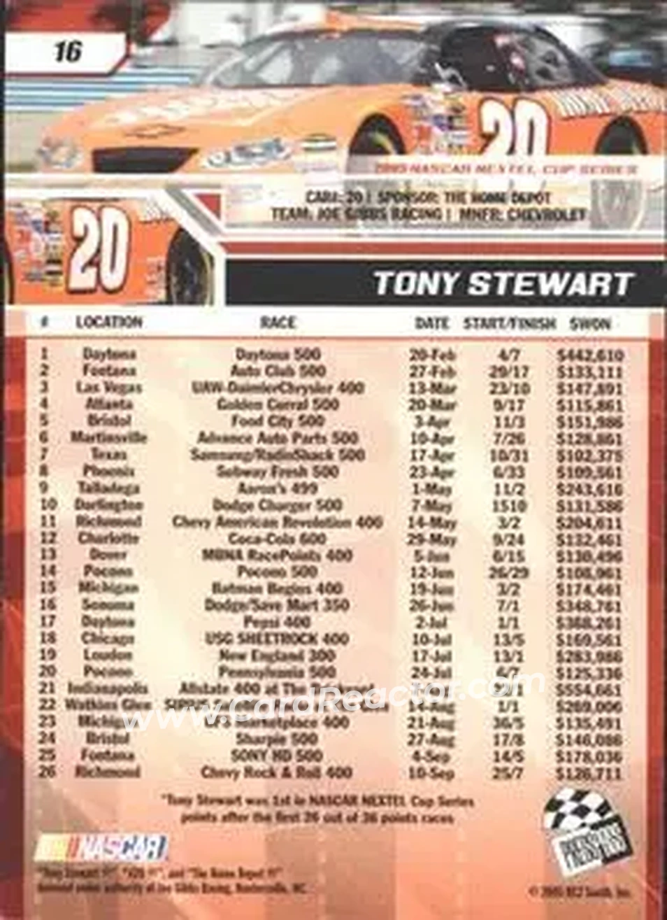 2006 Press Pass #16 - Tony Stewart - Joe Gibbs Racing - Back