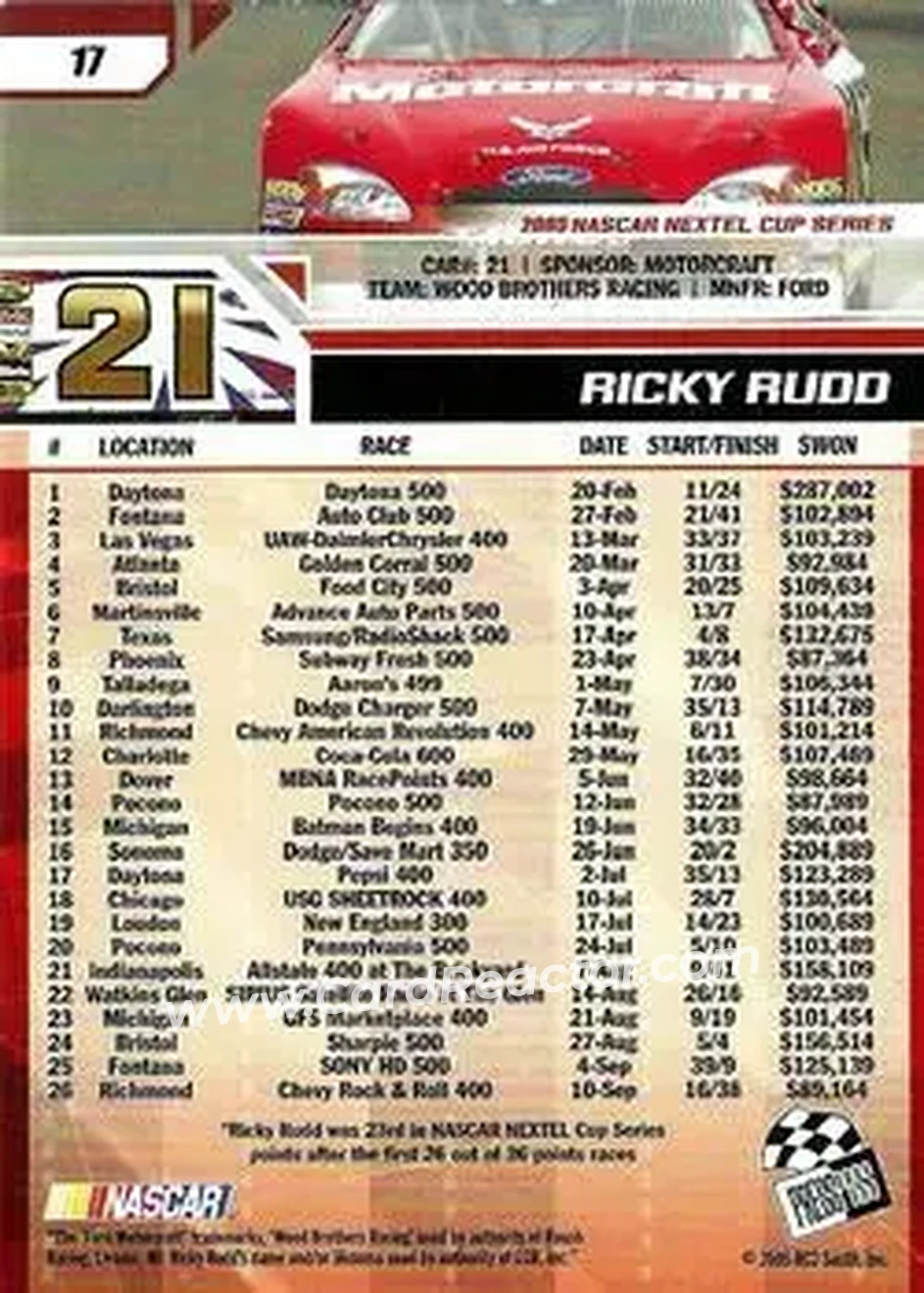 2006 Press Pass #17 - Ricky Rudd - Wood Brothers Racing - Back