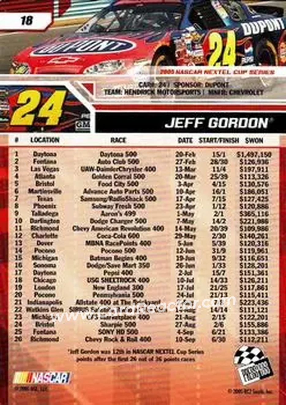 2006 Press Pass #18 - Jeff Gordon - Hendrick Motorsports - Back