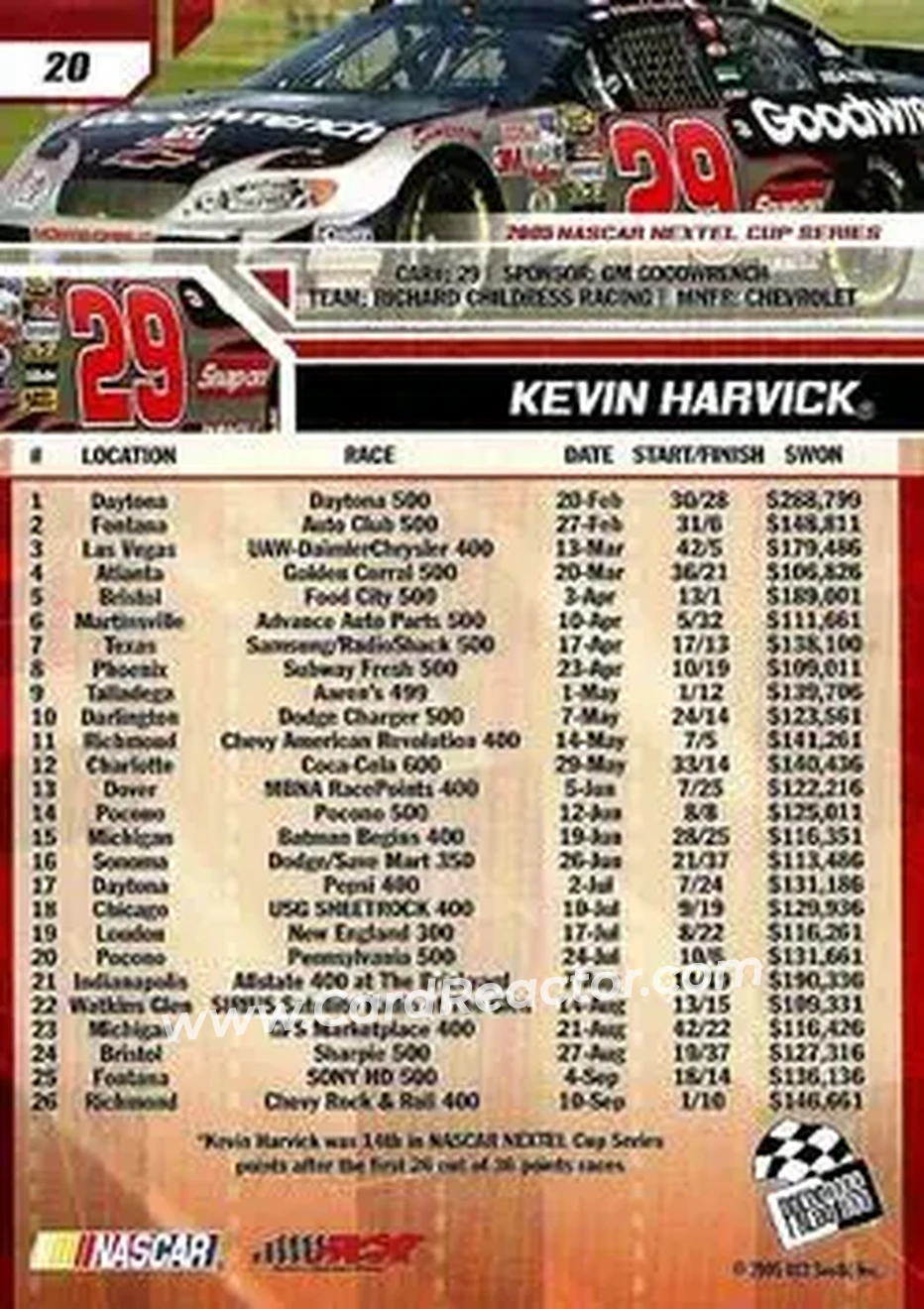 2006 Press Pass #20 - Kevin Harvick - Richard Childress Racing - Back