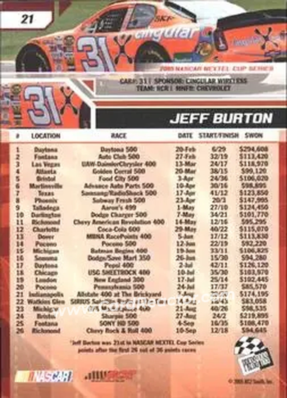 2006 Press Pass #21 - Jeff Burton - Richard Childress Racing - Back