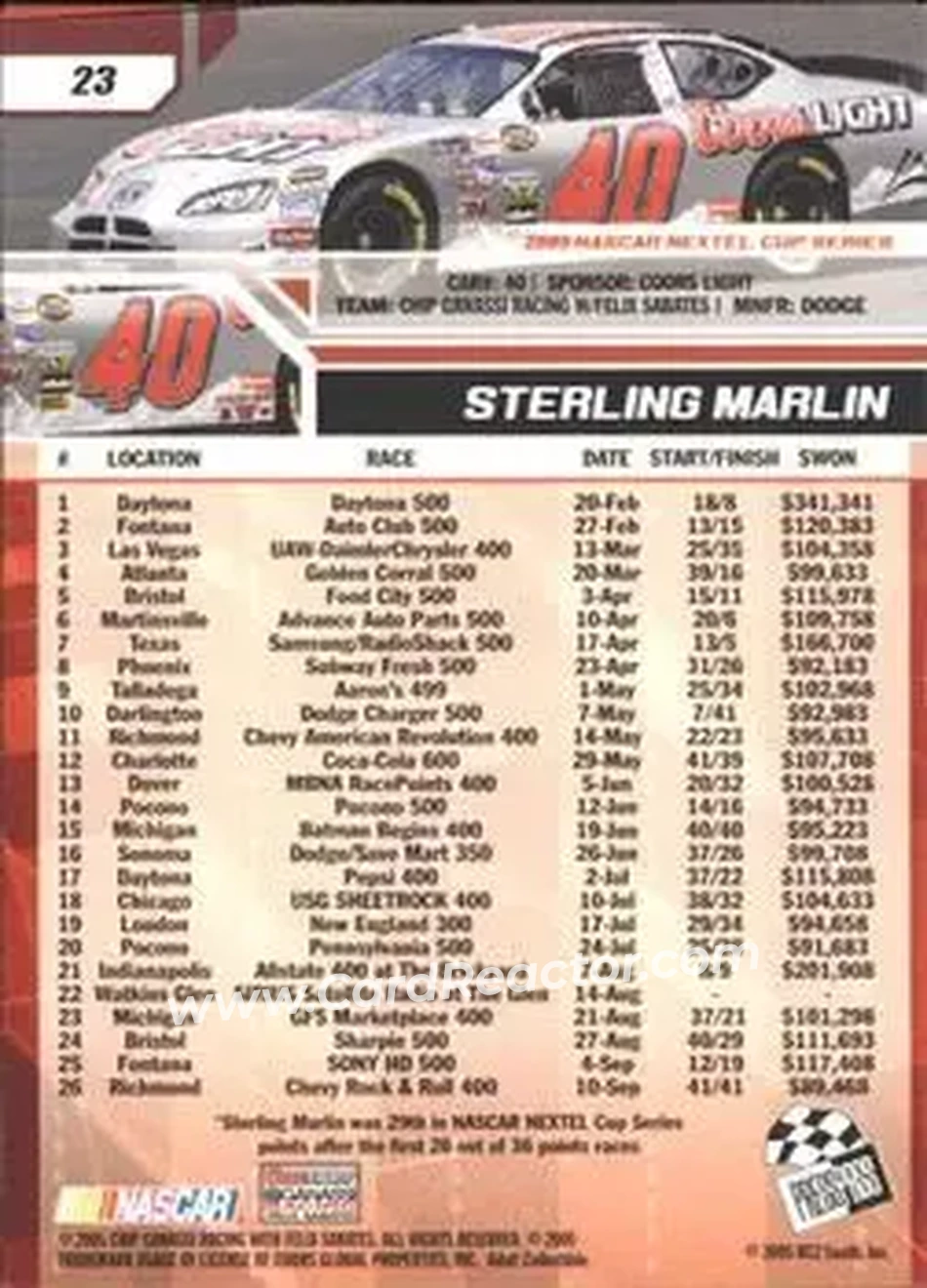 2006 Press Pass #23 - Sterling Marlin - Chip Ganassi Racing with Felix Sabates - Back