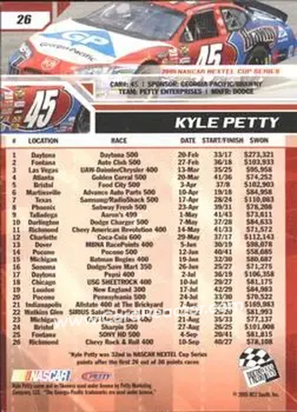 2006 Press Pass #26 - Kyle Petty - Petty Enterprises - Back