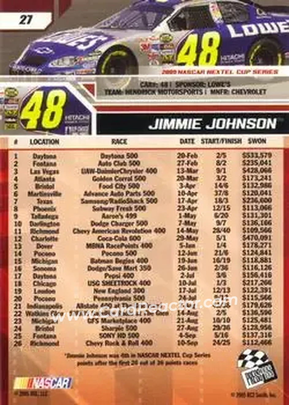 2006 Press Pass #27 - Jimmie Johnson - Hendrick Motorsports - Back