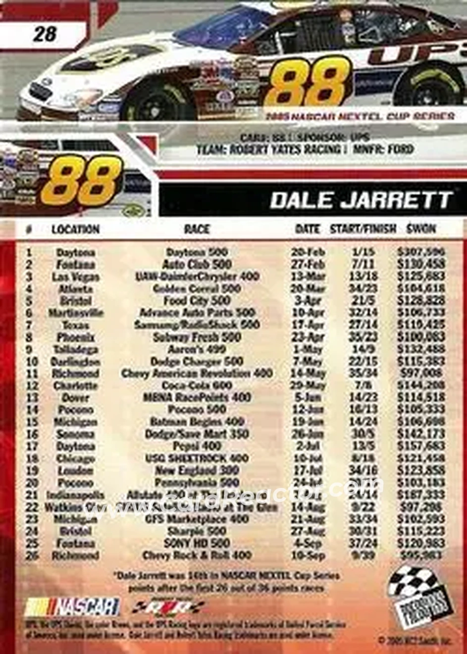 2006 Press Pass #28 - Dale Jarrett - Robert Yates Racing - Back