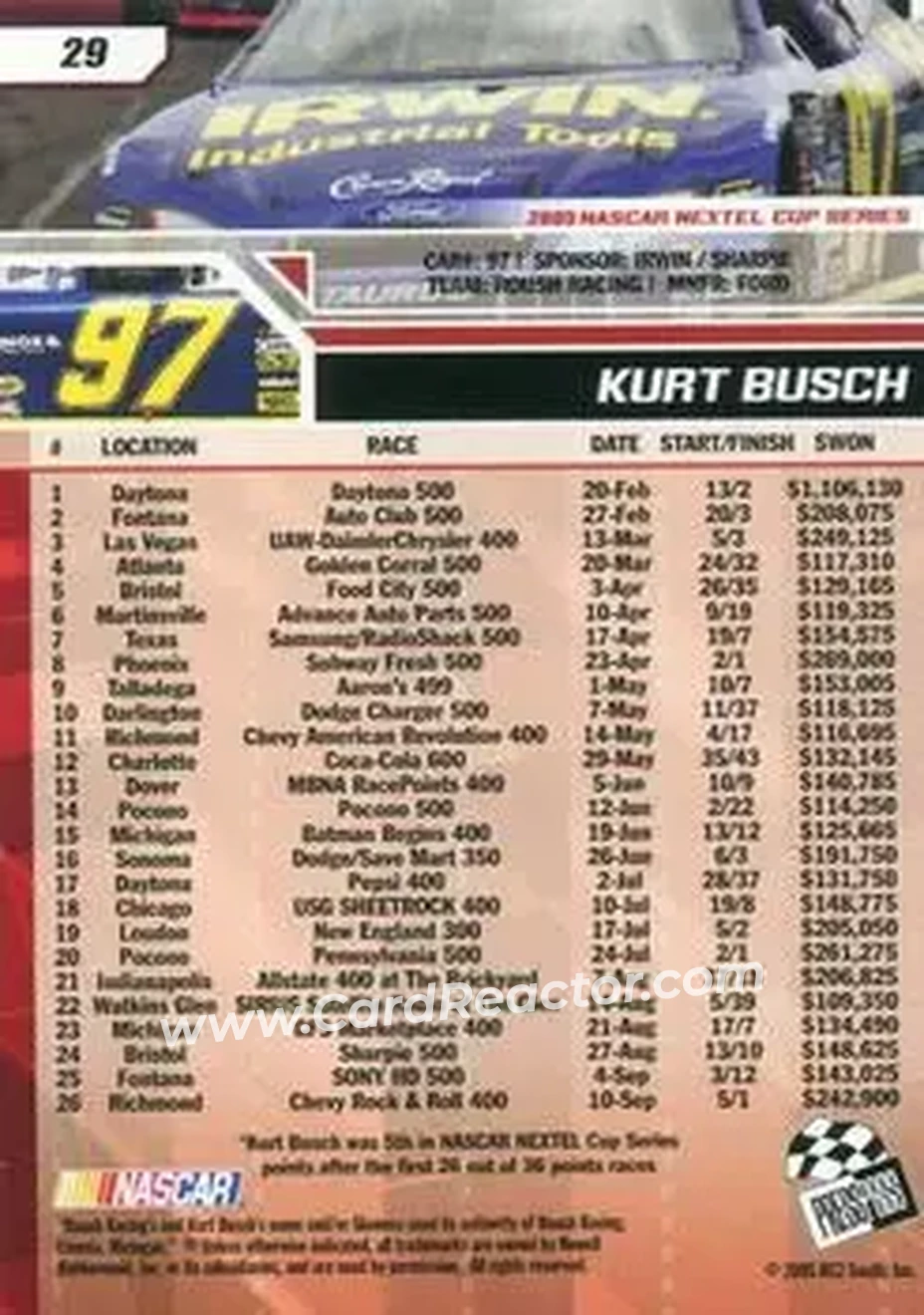 2006 Press Pass #29 - Kurt Busch - Roush Racing - Back