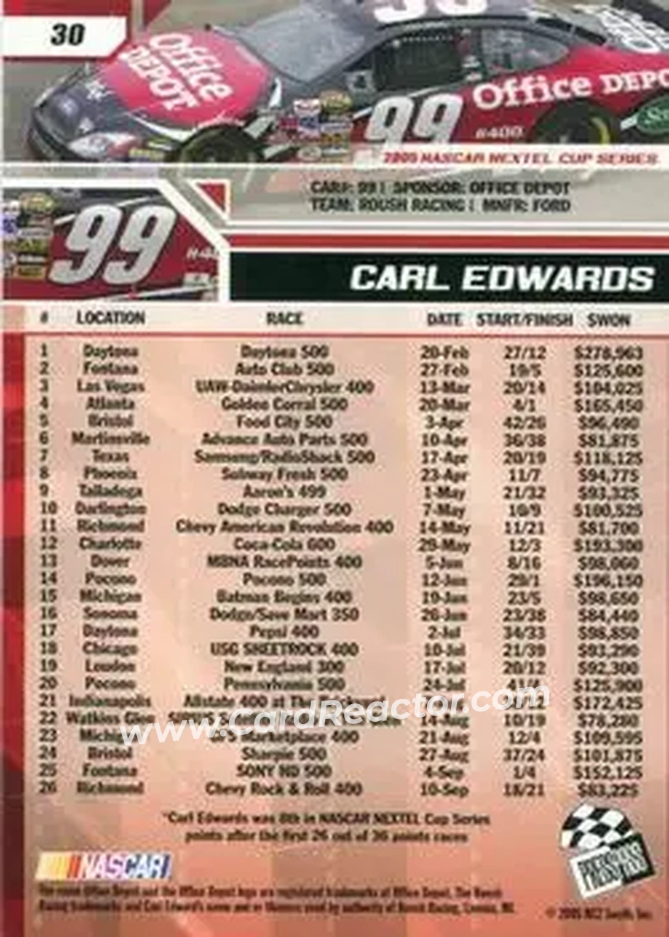 2006 Press Pass #30 - Carl Edwards - Roush Racing - Back