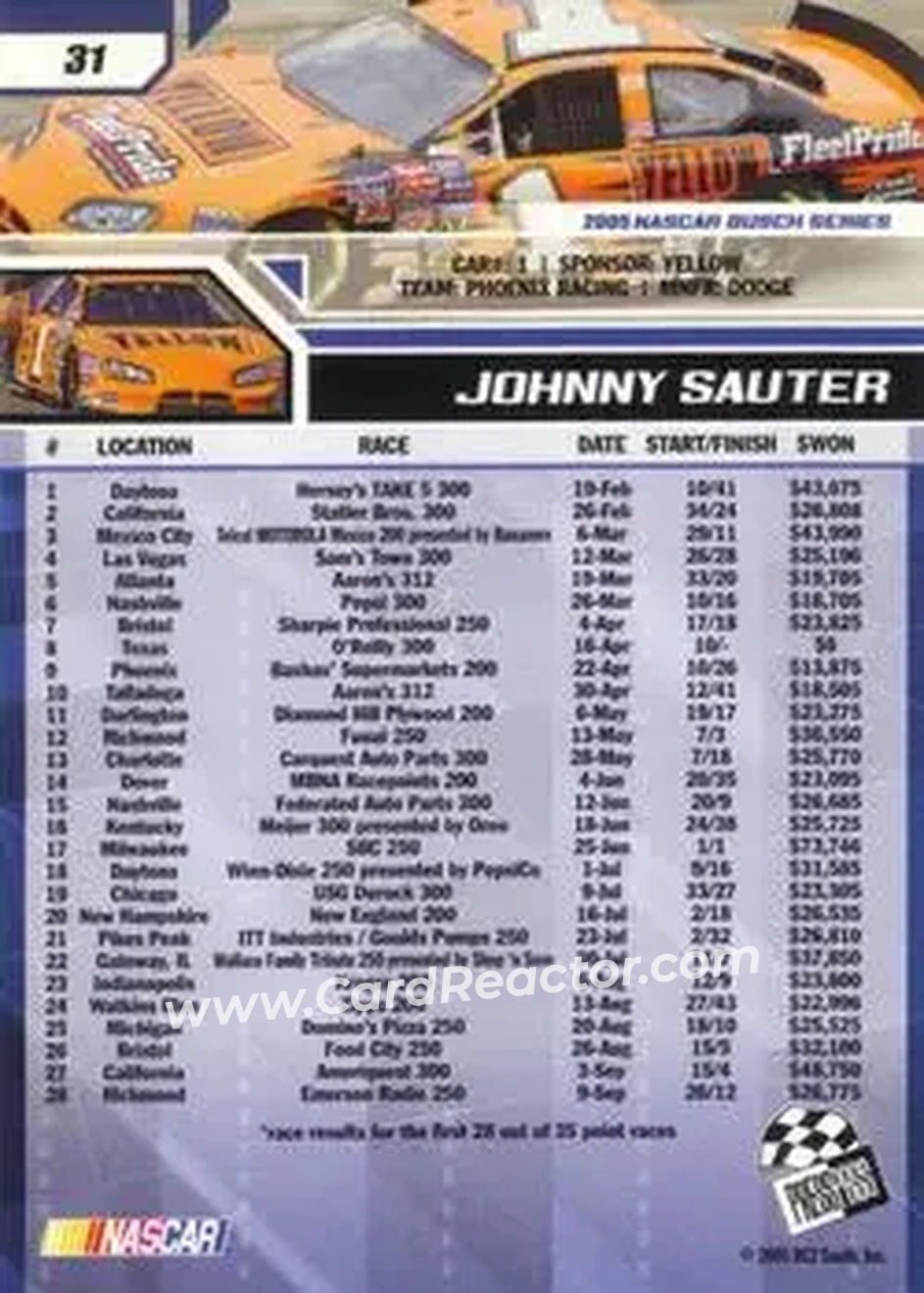 2006 Press Pass #31 - Johnny Sauter - Phoenix Racing - Back