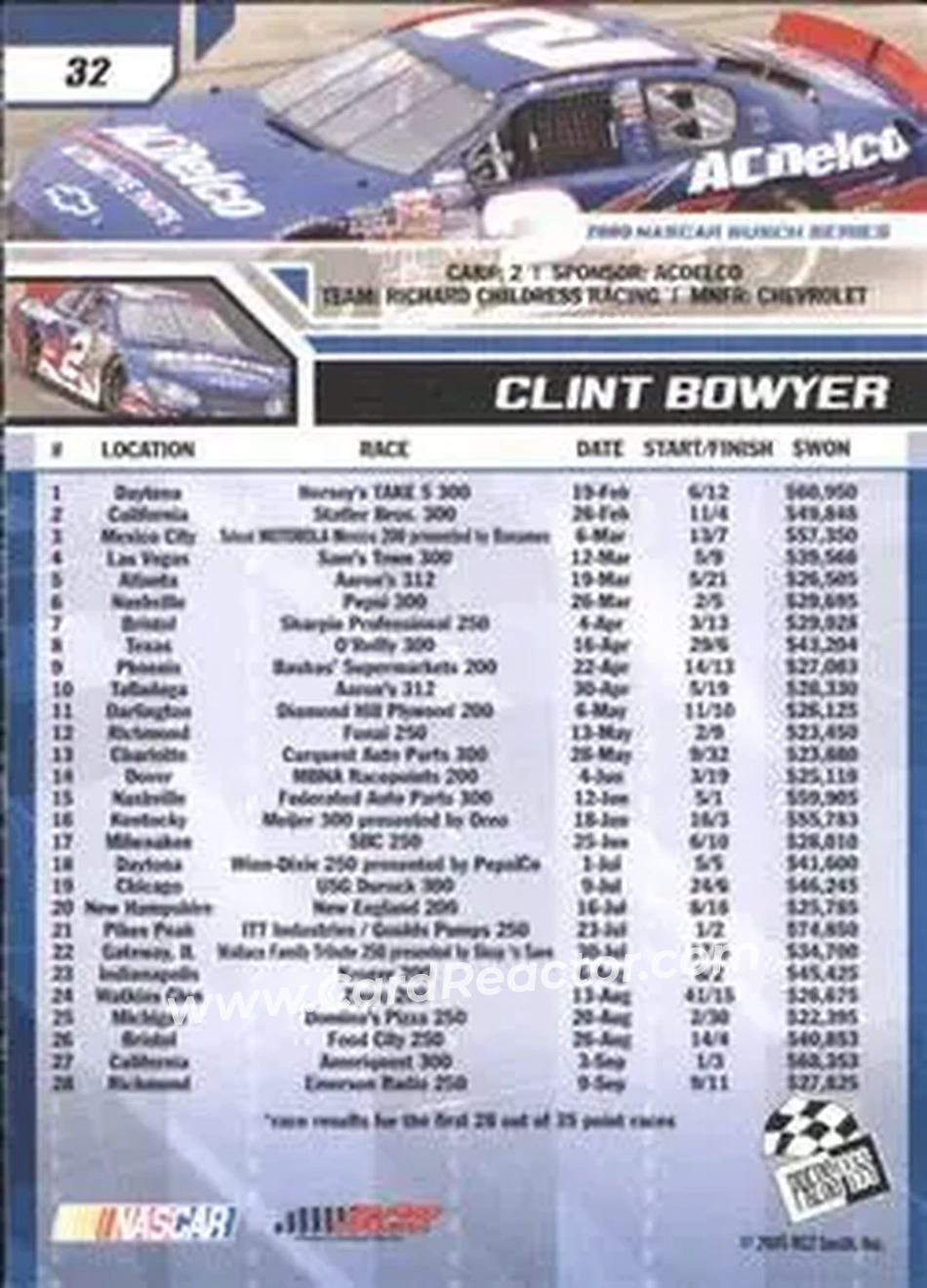 2006 Press Pass #32 - Clint Bowyer - Richard Childress Racing - Back