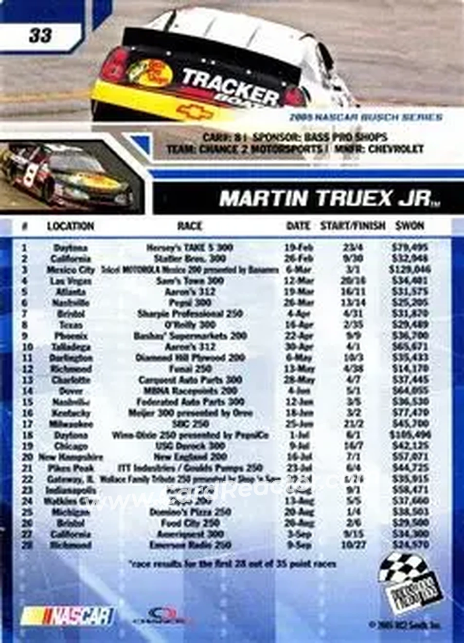 2006 Press Pass #33 - Martin Truex Jr. - Chance 2 Motorsports - Back