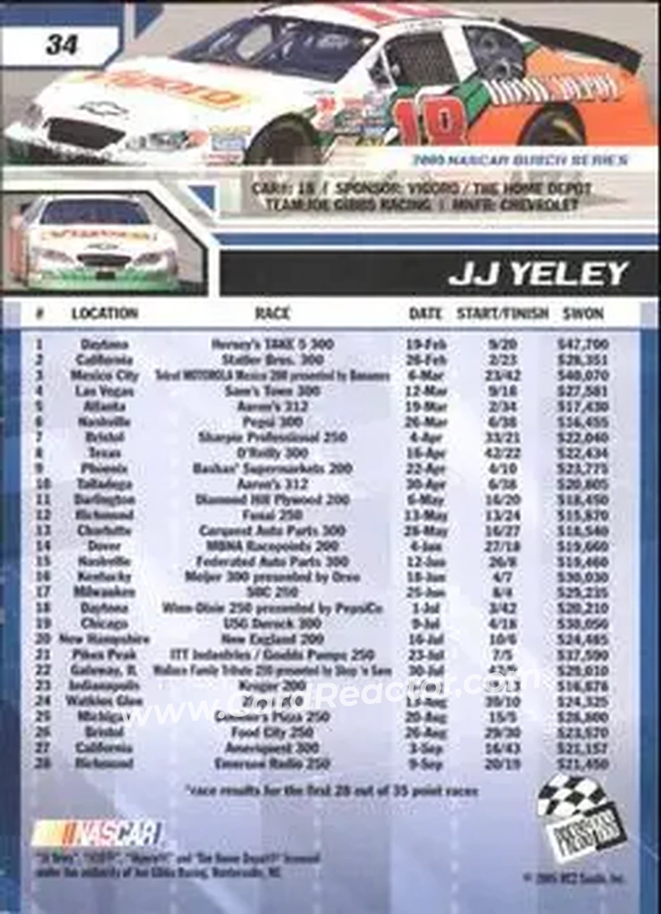 2006 Press Pass #34 - J.J. Yeley - Joe Gibbs Racing - Back