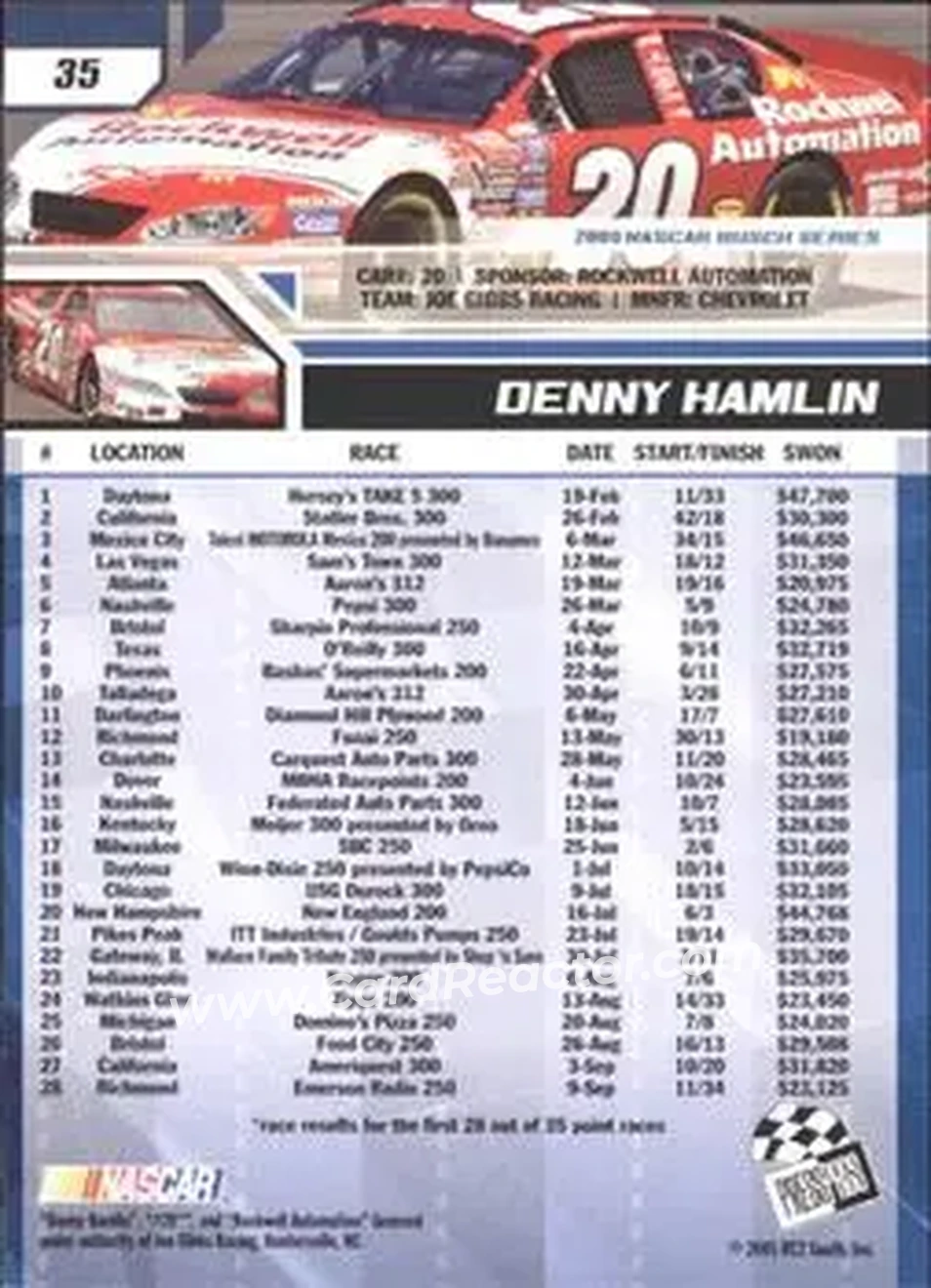 2006 Press Pass #35 - Denny Hamlin - Joe Gibbs Racing - Back