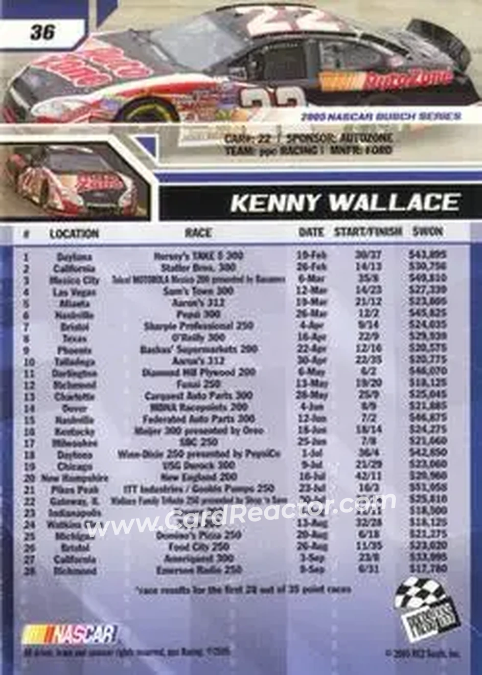 2006 Press Pass #36 - Kenny Wallace - PPC Motorsports - Back