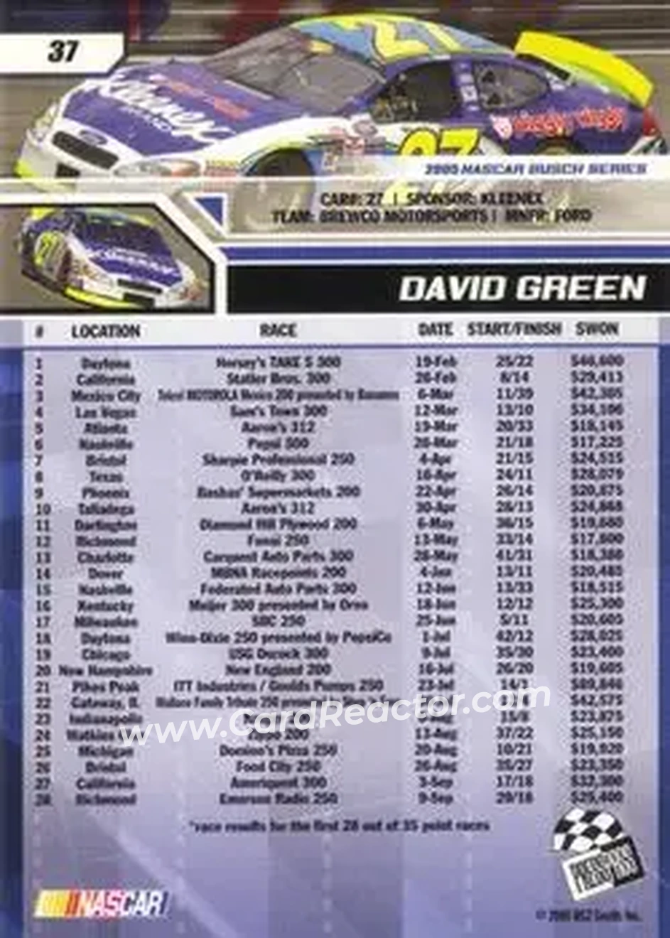 2006 Press Pass #37 - David Green - Brewco Motorsports - Back