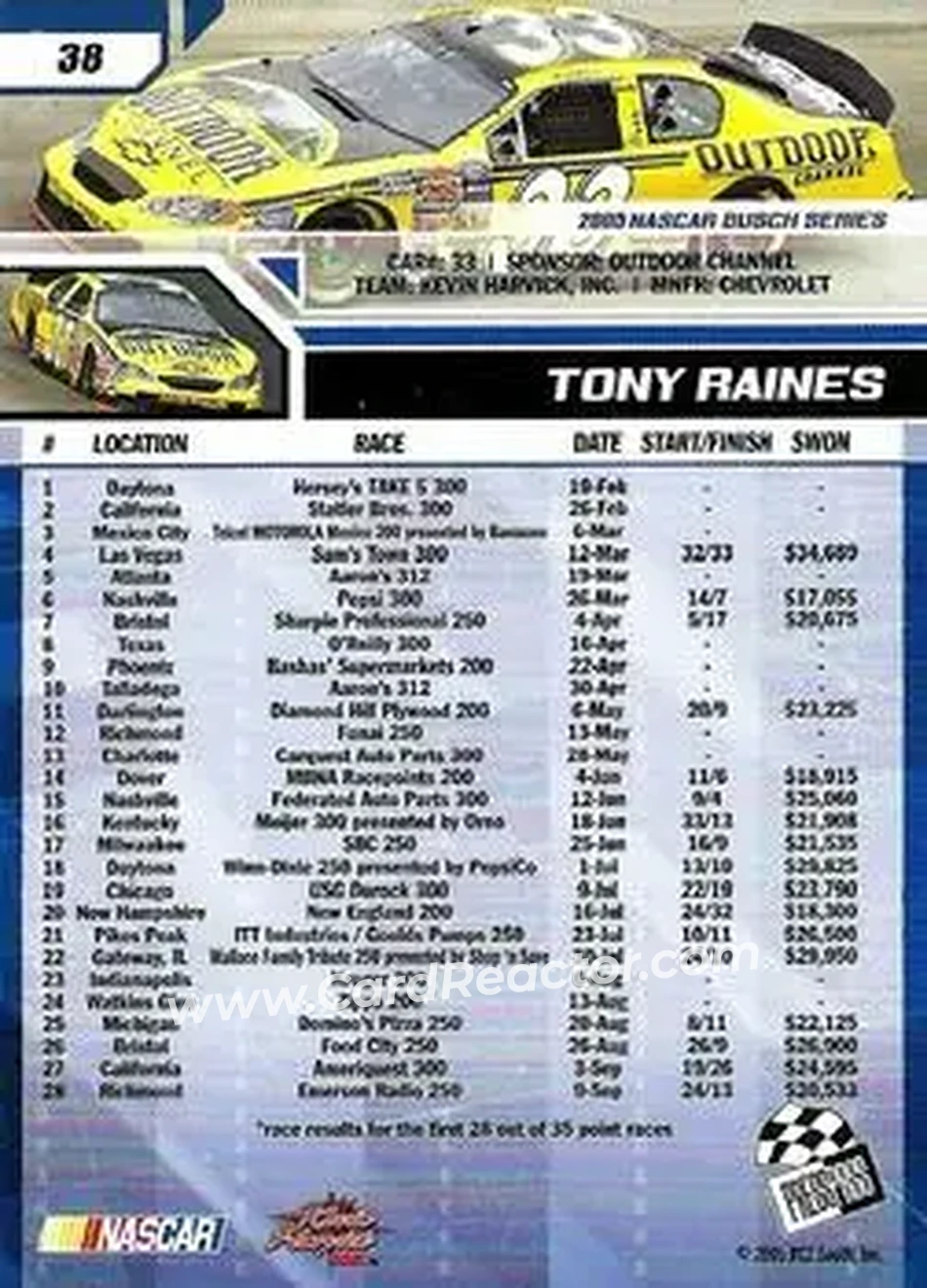 2006 Press Pass #38 - Tony Raines - Kevin Harvick Inc. - Back