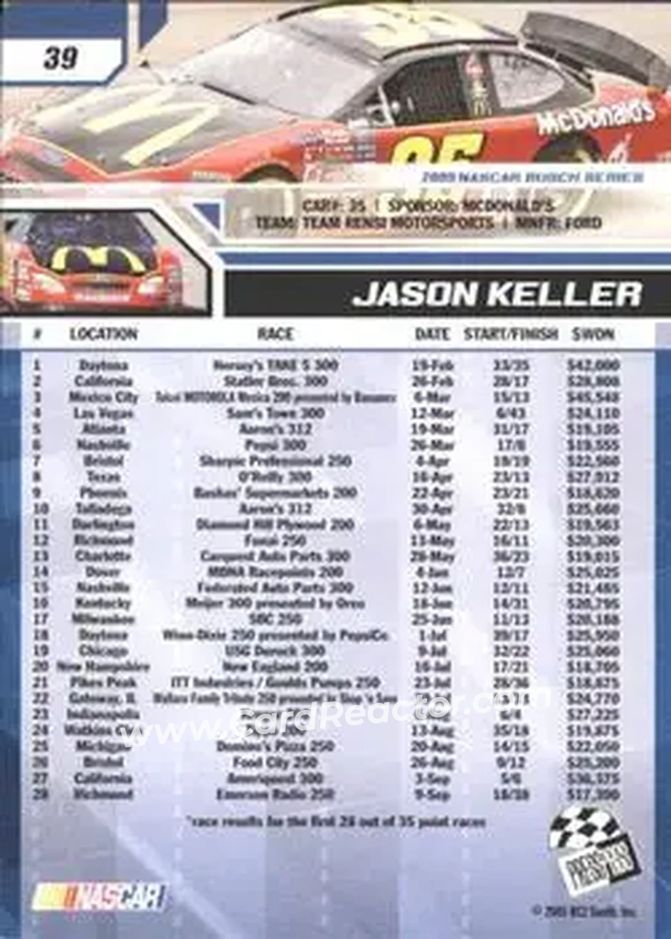 2006 Press Pass #39 - Jason Keller - Team Rensi Motorsports - Back