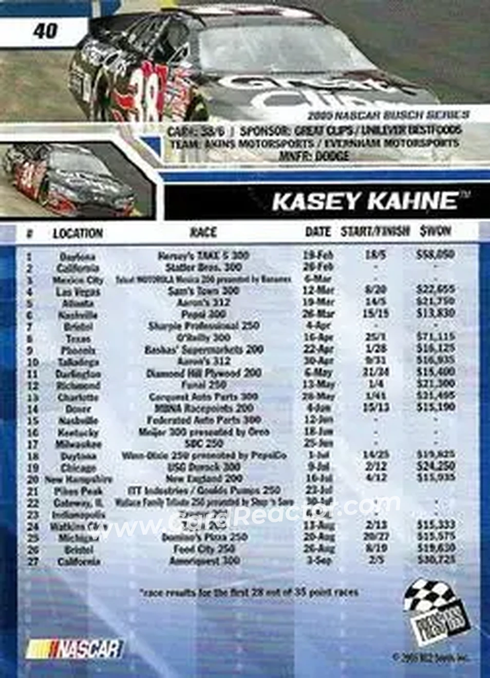 2006 Press Pass #40 - Kasey Kahne - Akins Motorsports - Back