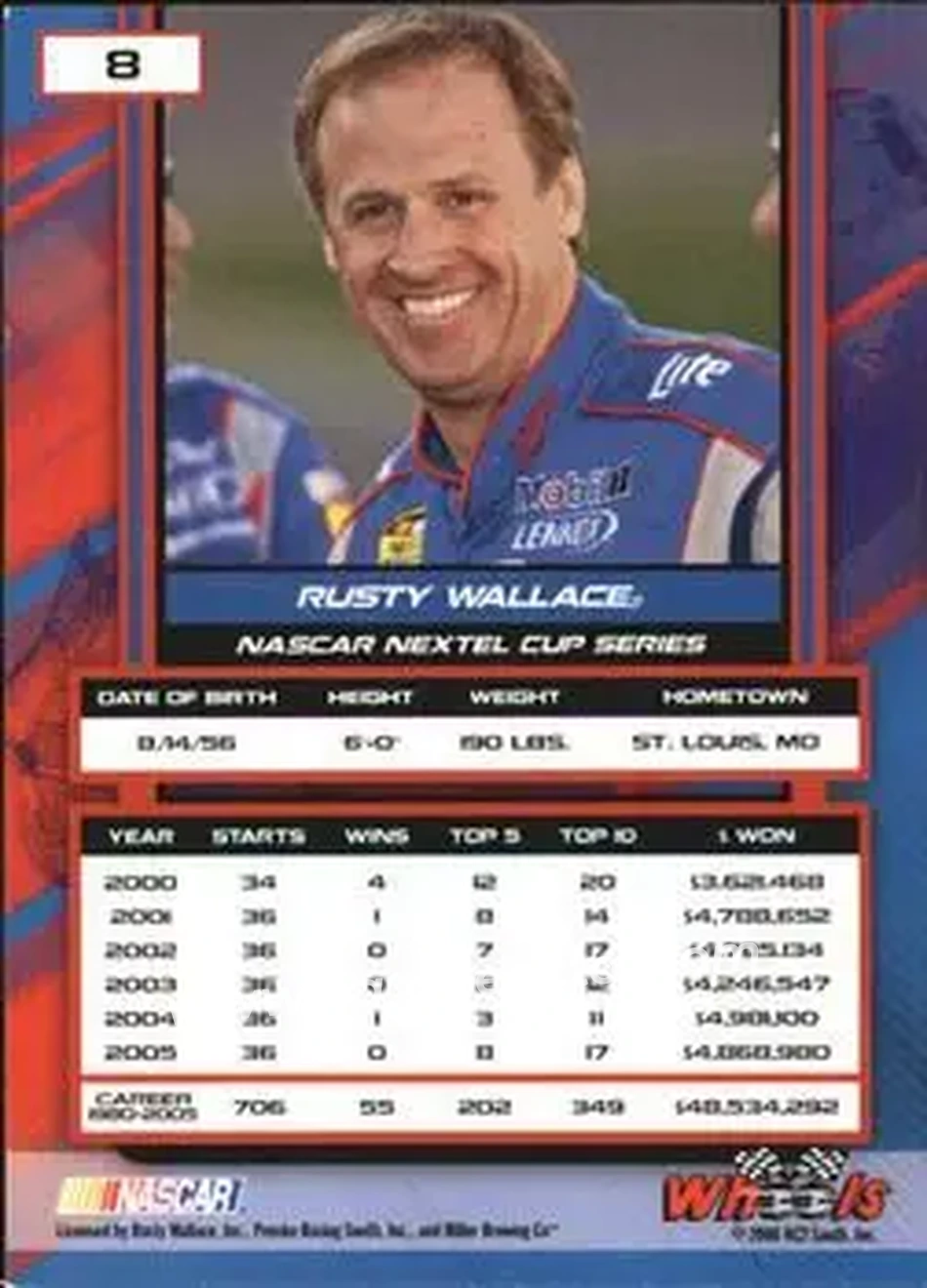 2006 Wheels High Gear #8 - Rusty Wallace - Penske Racing South - Back