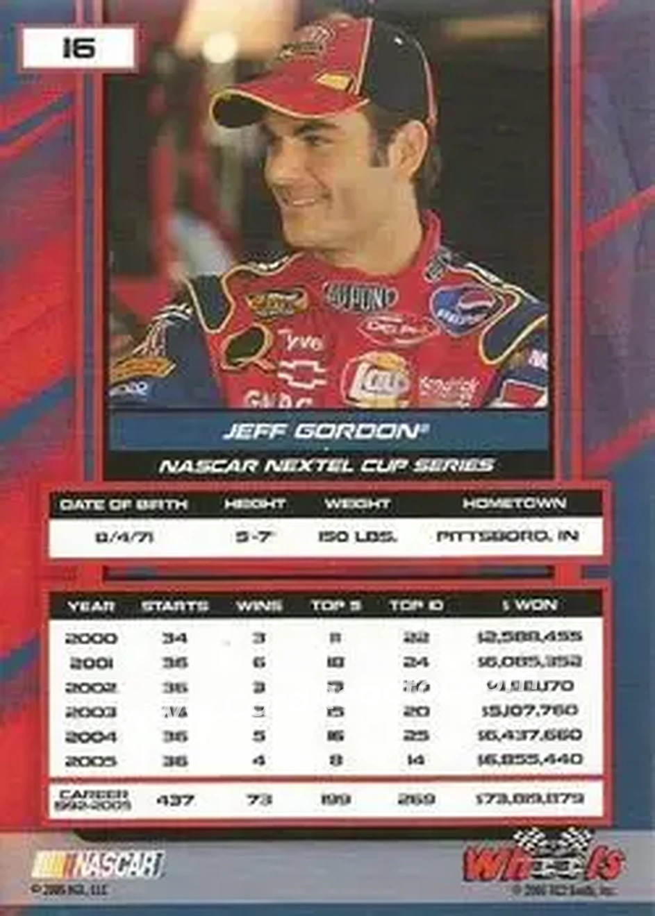 2006 Wheels High Gear #16b - Jeff Gordon - Hendrick Motorsports - Back