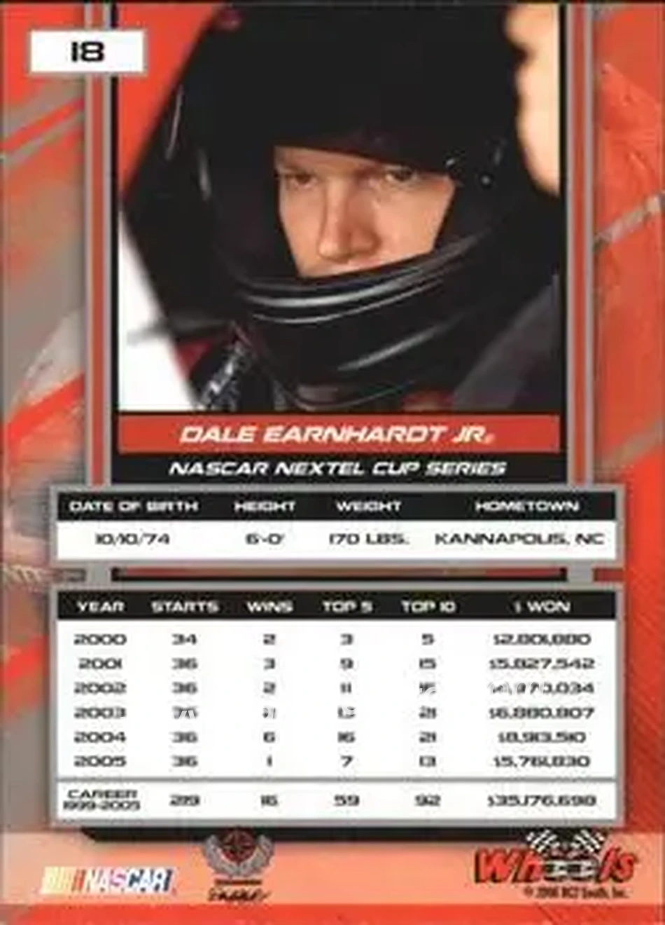 2006 Wheels High Gear #18 - Dale Earnhardt Jr - Dale Earnhardt Inc. - Back