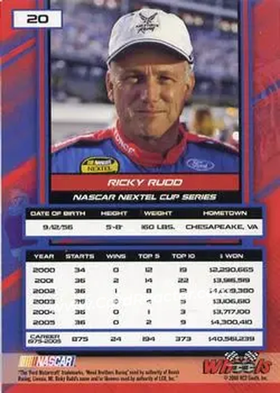 2006 Wheels High Gear #20 - Ricky Rudd - Wood Brothers Racing - Back