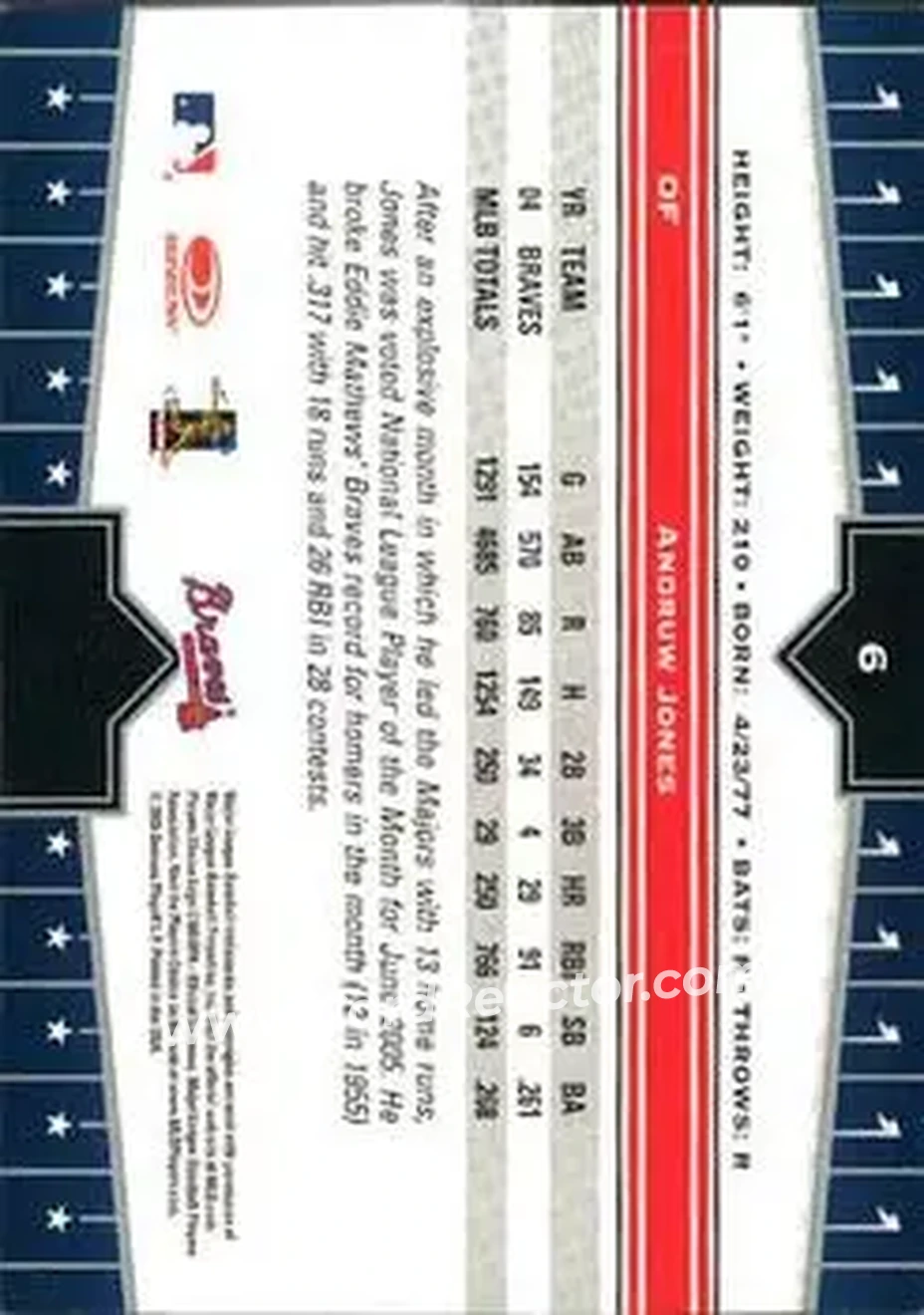 2005 Donruss Champions #6 - Andruw Jones - Atlanta Braves - Back 2005 Donruss Champions #6 - Andruw Jones - Atlanta Braves - Back