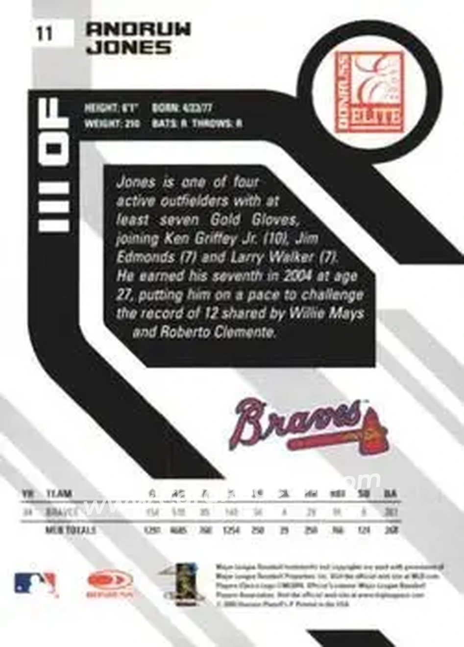 2005 Donruss Elite #11 - Andruw Jones - Atlanta Braves - Back