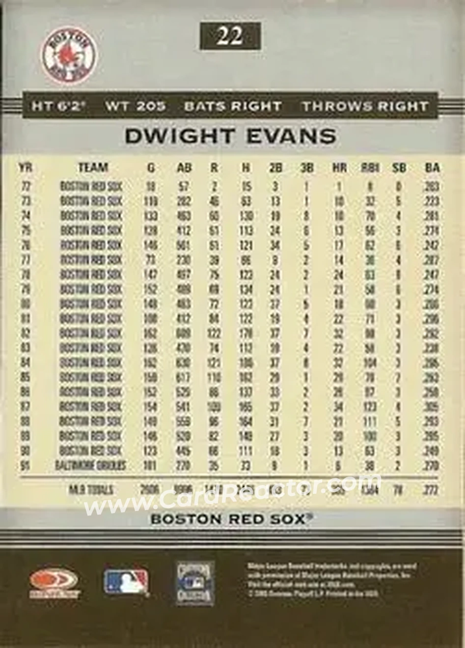 2005 Donruss Greats #22 - Dwight Evans - Boston Red Sox - Back 2005 Donruss Greats #22 - Dwight Evans - Boston Red Sox - Back